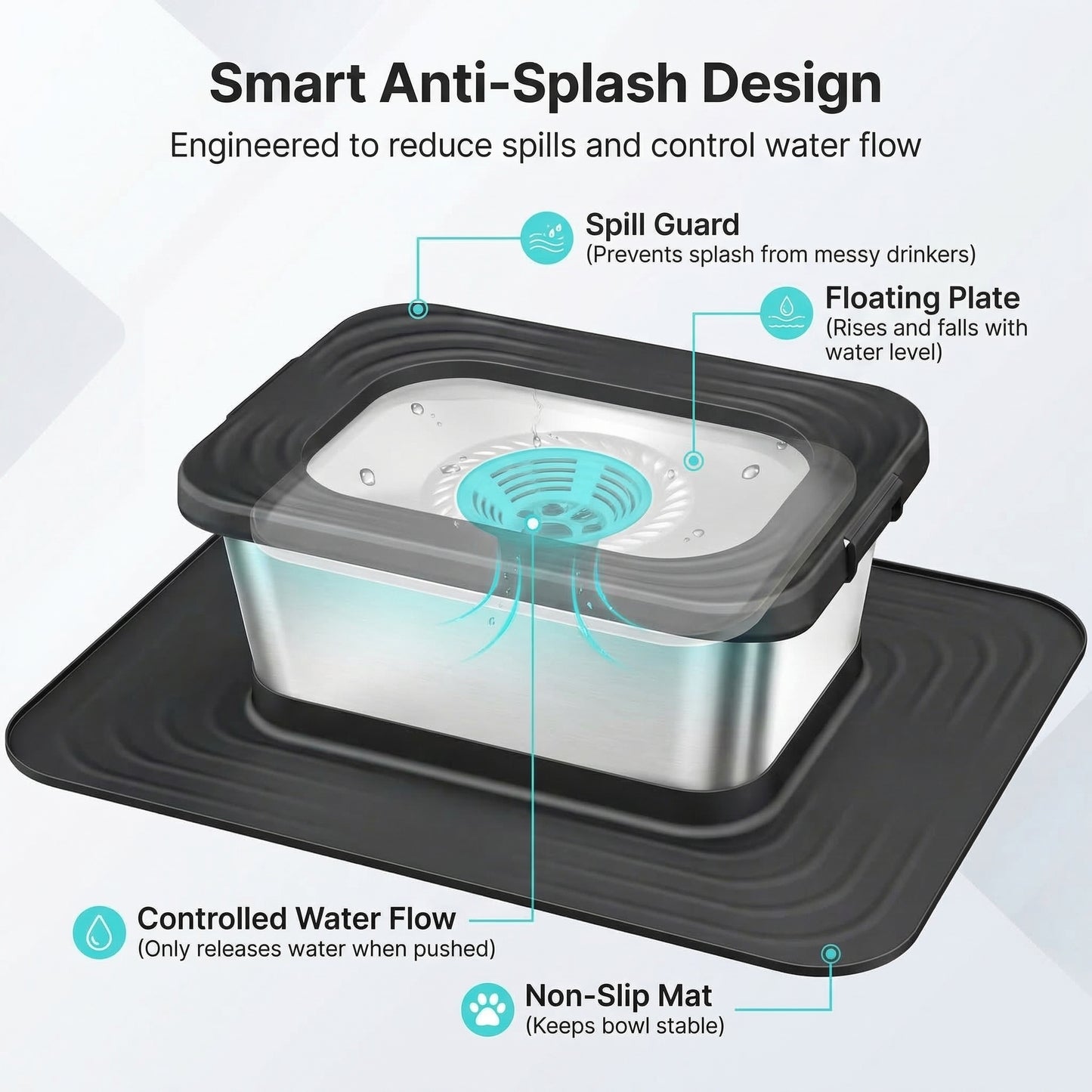 LickIt - Germ-Free Pet Bowl