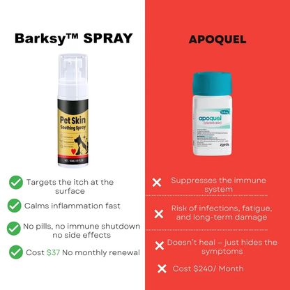 Barksy™ Vet-backed skin relief spray